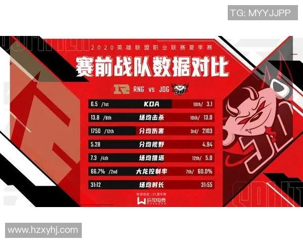 赛后复盘：RNG与JDG对决中的战术速度与节奏分析